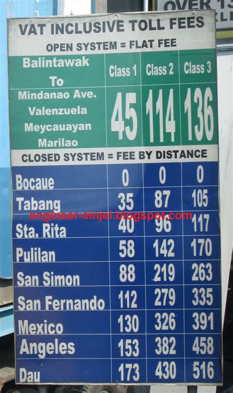 balintawak to bocaue toll fee nlex|Toll Fee Guide: NLEX, SLEX, TPLEX, Skyway, STAR .